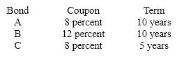 Compute the durations of the following bonds and rank them on the basis of their price volatility. Assume that the current rate of interest is 8 percent.      Confirm your ranking by calculating the percentage change in the price of each bond when interest rates rise from 8 to 12 percent.