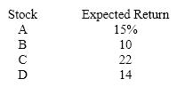 a. What is the expected return on a portfolio consisting of an equal amount invested in each stock?      b. What is the expected return on the portfolio if 50 percent of the funds are invested in stock C, 30 percent in stock A, and 20 percent in Stock D?