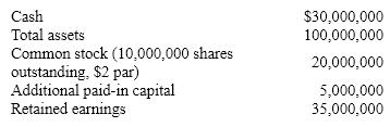 A firm's balance sheet has the following entries:      What will be each of these balance sheet entries after a  a. $2 a share cash dividend  b. four-for-one split  c. 5 percent stock dividend (current price of the stock is $20)?