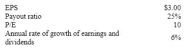 You know the following concerning a common stock:      If you want to earn 10 percent, should you buy this stock? What is the maximum price you should be willing to pay for the stock?