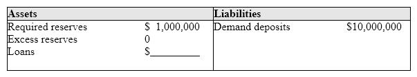 Exhibit 15-1 Balance sheet of First Iliad State Bank   In Exhibit 15-1, if the required reserve ratio is raised to 15 percent, First Iliad State will have to convert loans worth: A) $9,000,000 to required reserves. B) $1,500,000 to required reserves. C) $500,000 to required reserves. D) $1,000,000 to required reserves. E) $450,000 to required reserves.