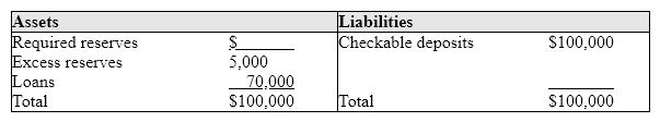 Exhibit 15-5 Balance sheet of Tucker National Bank   Suppose Brad Jones deposits $20,000 into his checking account in the bank shown in Exhibit 15-5. The result would be that the bank must increase its required reserves to: A) $5,000. B) $20,000. C) $25,000. D) $30,000.