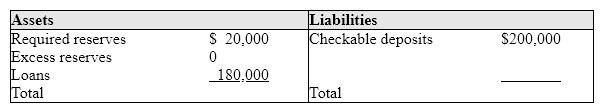 Exhibit 15-6 Balance sheet of Tucker National Bank   The required reserve ratio in Exhibit 15-6 is: A) 10 percent. B) 20 percent. C) 80 percent. D) 100 percent.