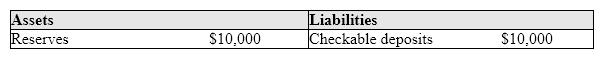 Exhibit 15-7 Lower Walloon National Bank   In Exhibit 15-7, if Mr. Brown pays out all of the proceeds of the loan to Mr. John White who is going to make the renovations of the restaurant, the Lower Walloon National bank will now have: A) $6,000 in reserves, $4,000 in loans, and $10,000 in checkable deposits. B) $2,000 in reserves, $4,000 in loans, and $10,000 in checkable deposits. C) $2,000 in reserves, $8,000 in loans, and $10,000 in checkable deposits. D) $0 in reserves, $8,000 in loans, and $10,000 in checkable deposits. E) $10,000 in reserves, $8,000 in loans, and $2,000 in checkable deposits.