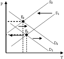 Figure 10-8   Figure 10-8 illustrates a period of A)  low unemployment and high inflation. B)  low unemployment and low inflation. C)  high unemployment and high inflation. D)  high unemployment and low inflation.