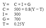 Table 11-1   Refer to Table 11-1. What is the level of saving in this model? A)  92.5 B)  72.5 C)  62.5 D)  52.5 E)  42.5