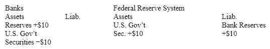 Table 29-1 Effects of an open-market transaction on the balance sheets of banks and the fed (in millions of dollars)    In Table 29-1, if the required reserve ratio is 10 percent, what will happen to the money supply? Use the oversimplified money multiplier in your calculations. A)  The money supply will decrease by $100 million. B)  The money supply will decrease by $10 million. C)  The money supply will not change. D)  The money supply will increase by $10 million. E)  The money supply will increase by $100 million.