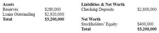 What is the leverage implied by the bank balance sheet listed below?   A)  2-to-1 B)  7-to-1 C)  8-to-1 D)  10-to-1