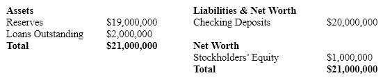 What is the leverage implied by the bank balance sheet listed below?   A)  10-to-1 B)  12-to-1 C)  20-to-1 D)  21-to-1