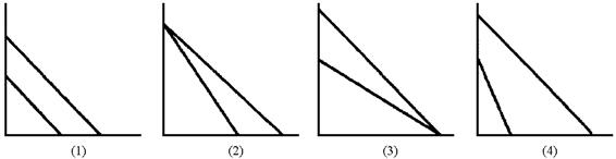 Figure 34-8   Figure 34-8 has four sets of production possibility curves for two hypothetical countries. In which case will there be no advantage to trade between the two countries? A)  1 B)  2 C)  3 D)  4