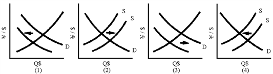 Figure 19-1   Of the graphs in Figure 19-1, which one shows the effects of an increase in interest rates in Japan and a depreciation of the dollar? A)  1 B)  2 C)  3 D)  4