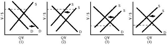 Figure 19-2   Of the graphs in Figure 19-2, where the broken line represents the fixed exchange rates, which one shows how a balance of payments deficit could be reduced through a recession in Japan? A)  1 B)  2 C)  3 D)  4