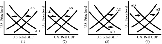 Figure 36 -8   Which of the graphs in Figure 36-8 represents the effects of a currency appreciation? A)  1 B)  2 C)  3 D)  4