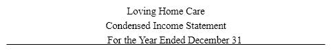 Due to Medicare reimbursement cuts, Loving Home Care is considering shutting down its Certified Nursing Assistant (CNA) Division. Fixed costs will have to be transferred to the Nursing Division if the CNA division is discontinued.  Based on the following income statement make a recommendation to the president regarding this decision.    