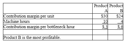 The Turtle Company has total estimated factory overhead for the year of $1,200,000, divided into four activities: fabrication, $600,000; assembly, $240,000; setup, $200,000; and materials handling, $160,000. Turtle manufactures two products, Boogie Boards and Surf Boards. The activity-base usage quantities for each product by each activity are as follows:    Each product is budgeted for 10,000 units of production for the year.  Determine:  (a) the activity rates for each activity and  (b) the factory overhead cost per unit for each product using activity-based costing.