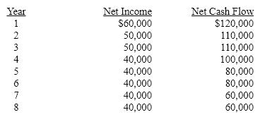 An anticipated purchase of equipment for $520,000, with a useful life of 8 years and no residual value, is expected to yield the following annual net incomes and net cash flows:   What is the cash payback period? A)  5 years B)  4 years C)  6 years D)  3 years