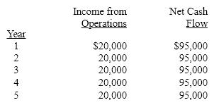 The management of Charlton Corporation is considering the purchase of a new machine costing $380,000. The company's desired rate of return is 6%. The present value factor for an annuity of $1 at interest of 6% for 5 years is 4.212. In addition to the foregoing information, use the following data in determining the acceptability of this investment:   The cash payback period for this investment is: A)  4 years B)  5 years C)  19 years D)  3.3 years