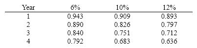 Using the following partial table of present value of $1 at compound interest, determine the present value of $50,000 to be received 3 years hence with earnings at the rate of 12% a year:   A)  $37,550 B)  $31,800 C)  $35,600 D)  $39,850