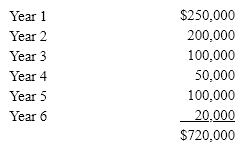 Proposals L and K each cost $600,000, have 6-year lives, and have expected total cash flows of $720,000. Proposal L is expected to provide equal annual net cash flows of $170,000, while the net cash flows for Proposal K are as follows:    Determine the cash payback period for each proposal. Round your answers to two decimal places.