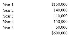 Proposals A and B each cost $600,000 and have 5-year lives.   Proposal A is expected to provide equal annual net cash flows of $159,000, while the net cash flows for Proposal B are as follows:    Determine the cash payback period for each proposal. Round answers to two decimal places.