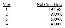 Sunrise Inc. is considering a capital investment proposal that costs $227,500 and has an estimated life of 4 years and no residual value. The estimated net cash flows are as follows:    The minimum desired rate of return for net present value analysis is 10%. The present value of $1 at compound interest rates of 10% for 1, 2, 3, and 4 years is 0.909, 0.826, 0.751, and 0.683, respectively. Determine the net present value. Round interim answers to the nearest dollar.