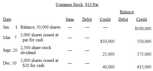 On the basis of the details of the common stock account presented below, calculate the total amount to be recorded in financing section of the statement of cash flows. Assume any stock issues were at par.    Indicate whether the amount results in an increase or decrease in cash.  