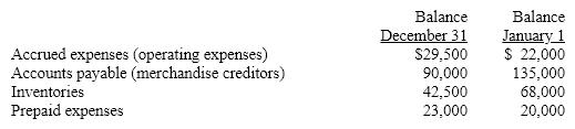 Selected data for the current year ended December 31 are as follows:    During the current year, the cost of merchandise sold was $620,000 and the operating expenses other than depreciation were $142,000.  The direct method is used for presenting the cash flows from operating activities on the statement of cash flows.  Determine the amount reported on the statement of cash flows for:  (a) cash payments for merchandise (b) cash payments for operating expenses