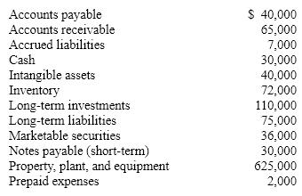   Based on the above data, what is the amount of working capital? A)  $238,000 B)  $128,000 C)  $168,000 D)  $203,000