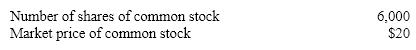 Brock Company's financial information is listed below. Assume that all balance sheet amounts represent both average and ending balance figures and that all sales were on credit.         What is the current ratio? A)  1.42 B)  0.78 C)  1.58 D)  0.67