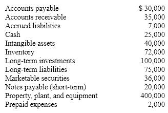   Based on the above data, what is the amount of working capital? A)  $213,000 B)  $113,000 C)  $153,000 D)  $39,000