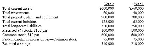 The balance sheets at the end of each of the first two years of operations indicate the following:   If net income is $150,000 and interest expense is $20,000 for Year 2, what is the rate earned on total assets for the year? A)  10.4% B)  11.9% C)  10.5% D)  8.4%