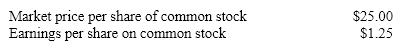 The following information is available for Jase Company:   Which of the following statements is correct? A)  The price-earnings ratio is 20 and a share of common stock was selling for 20 times the amount of earnings per share at the end of the year. B)  The price-earnings ratio is 5% and a share of common stock was selling for 5% more than the amount of earnings per share at the end of the year. C)  The price-earnings ratio is 10 and a share of common stock was selling for 125 times the amount of earnings per share at the end of the year. D)  The market price per share and the earnings per share are not statistically related to each other.