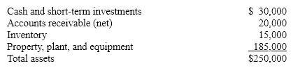 The following information pertains to Diane Company. Assume that all balance sheet amounts represent both average and ending balance figures and that all sales were on credit.         What is the ratio of sales to total assets for Diane Company? A)  1.00 B)  2.94 C)  0.18 D)  0.34