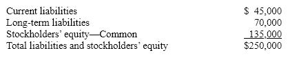 The following information pertains to Diane Company. Assume that all balance sheet amounts represent both average and ending balance figures and that all sales were on credit.         What is the ratio of sales to total assets for Diane Company? A)  1.00 B)  2.94 C)  0.18 D)  0.34