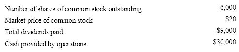 The following information pertains to Diane Company. Assume that all balance sheet amounts represent both average and ending balance figures and that all sales were on credit.         What is the ratio of sales to total assets for Diane Company? A)  1.00 B)  2.94 C)  0.18 D)  0.34