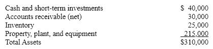 The following information pertains to Newman Company. Assume that all balance sheet amounts represent both average and ending balance figures and that all sales were on credit.         What is the rate earned on total assets for this company? A)  8.1% B)  6.8% C)  10.5% D)  16.1%