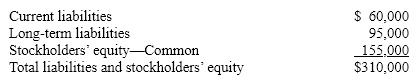 The following information pertains to Newman Company. Assume that all balance sheet amounts represent both average and ending balance figures and that all sales were on credit.         What is the rate earned on total assets for this company? A)  8.1% B)  6.8% C)  10.5% D)  16.1%