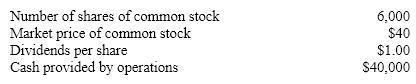 The following information pertains to Newman Company. Assume that all balance sheet amounts represent both average and ending balance figures and that all sales were on credit.         What is the rate earned on total assets for this company? A)  8.1% B)  6.8% C)  10.5% D)  16.1%