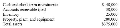 The following information pertains to Dallas Company. Assume that all balance sheet amounts represent both average and ending balance figures and that all sales were on credit.         What is the rate earned on stockholders' equity? A)  7.3% B)  13.6% C)  20.5% D)  40.9%