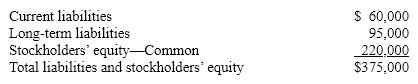The following information pertains to Dallas Company. Assume that all balance sheet amounts represent both average and ending balance figures and that all sales were on credit.         What is the rate earned on stockholders' equity? A)  7.3% B)  13.6% C)  20.5% D)  40.9%