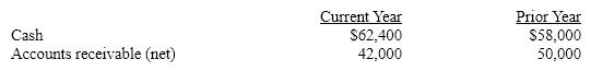 Cash and accounts receivable for Ashfall Co. are provided below:    Based on this information, what is the amount and percentage of increase or decrease that would be shown on a balance sheet with horizontal analysis?