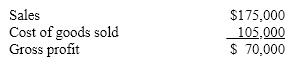 Income statement information for Lucy Company is provided below:    Prepare a vertical analysis of the income statement for Lucy Company.