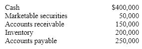 The following items are reported on a company's balance sheet:    Determine: (a) current ratio  (b) quick ratio.   Round your answer to one decimal place.