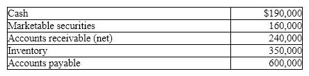 The following items are reported on Denver Company's balance sheet:    Determine:  (a) the current ratio  (b) the quick ratio.  Round to one decimal place.