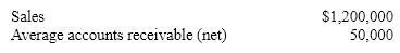 A company reports the following:    Determine: (a) accounts receivable turnover (b) number of days' sales in receivables.  Round your answer to one decimal place.