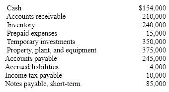 The following data are taken from the balance sheet at the end of the current year.    Determine:  (a) working capital (b) current ratio (c) quick ratio. Round ratios to the nearest tenth.