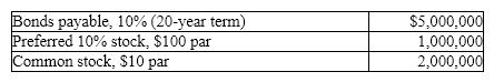 The balance sheet for Seuss Company at the end of the current fiscal year indicated the following:    Income before income tax was $1,500,000 and income taxes were $200,000 for the current year.  Cash dividends paid on common stock during the current year totaled $150,000.The common stock sells for $70 per share at the end of the year.  Determine each of the following:  (a) Number of times interest charges are earned  (b) Earnings per share on common stock  (c) Price-earnings ratio  (d) Dividends per share of common stock  (e) Dividend yield  Round to one decimal place except earnings per share and dividends per share, which should be rounded to two decimal places.