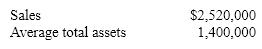 A company reports the following:    Determine the ratio of sales to assets.  Round your answer to one decimal place.