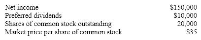 A company reports the following:    Calculate the company's earnings per share on common stock.