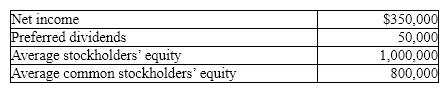 A company reports the following:    Determine:  (a) rate earned on stockholders' equity  (b) rate earned on common stockholders' equity.   Round your answer to one decimal place.
